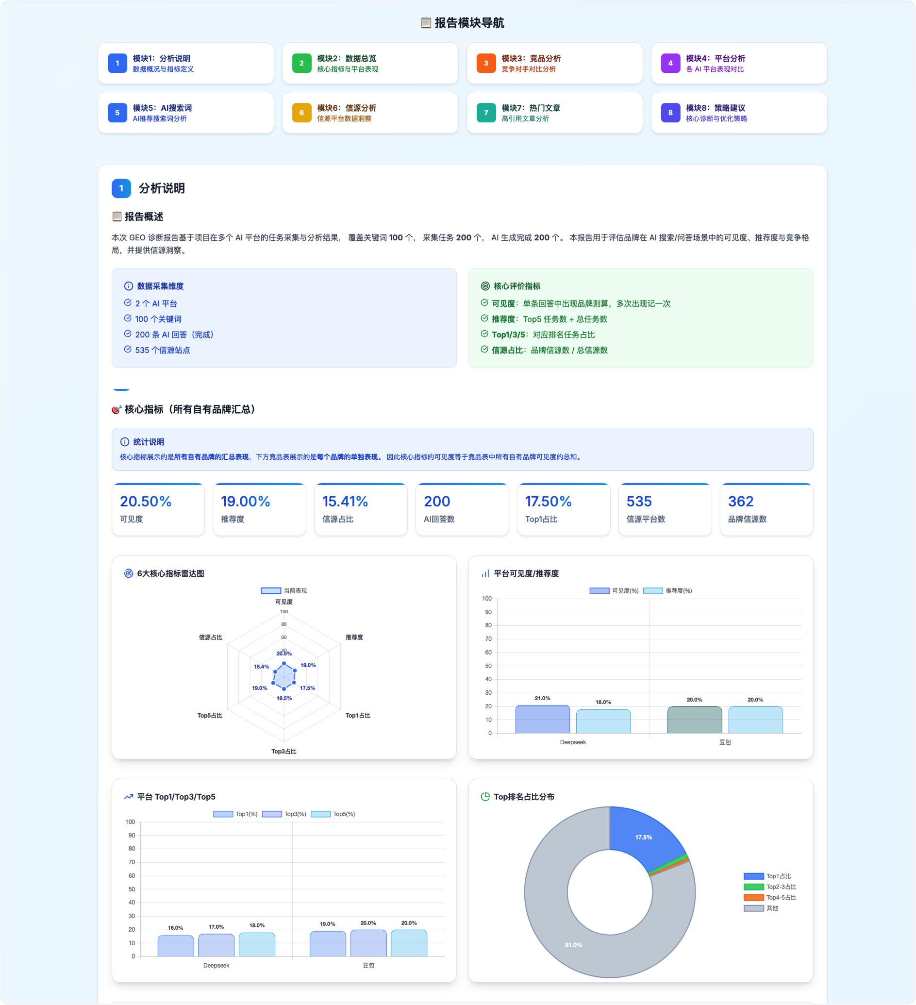 闻传 GEO 引擎管理系统截图